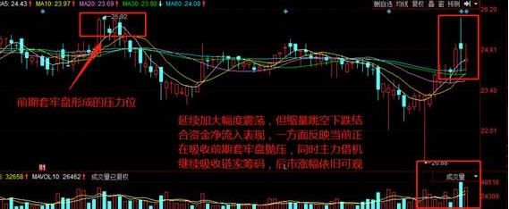 老金解读-华峰超纤(300180)，主力暗中吸筹，必成翻倍股的原因