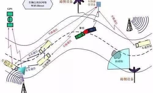 又一场大颠覆，全国首条超级高速公路即将在浙江诞生！