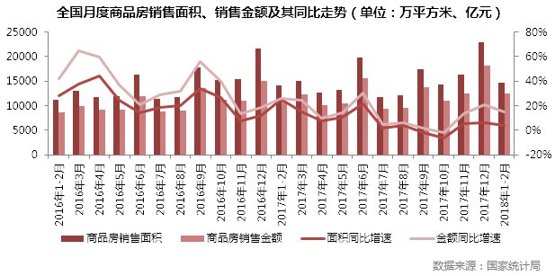 今年楼市怎么走?房价持续降温 土地成交额却增长明显