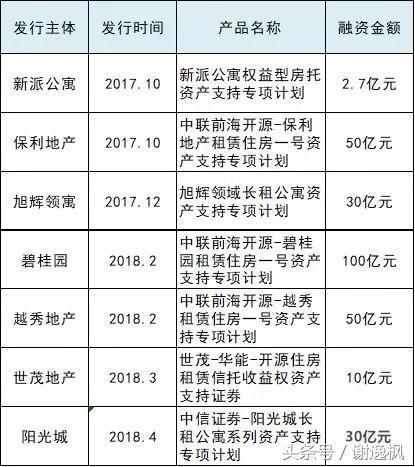 谢逸枫：长租公寓迎来春天？