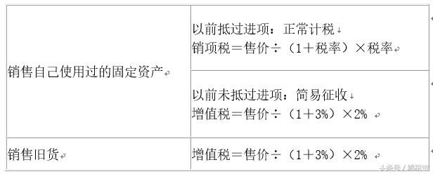 彻底解决你的疑问！为什么简易征收？为什么差额计税？