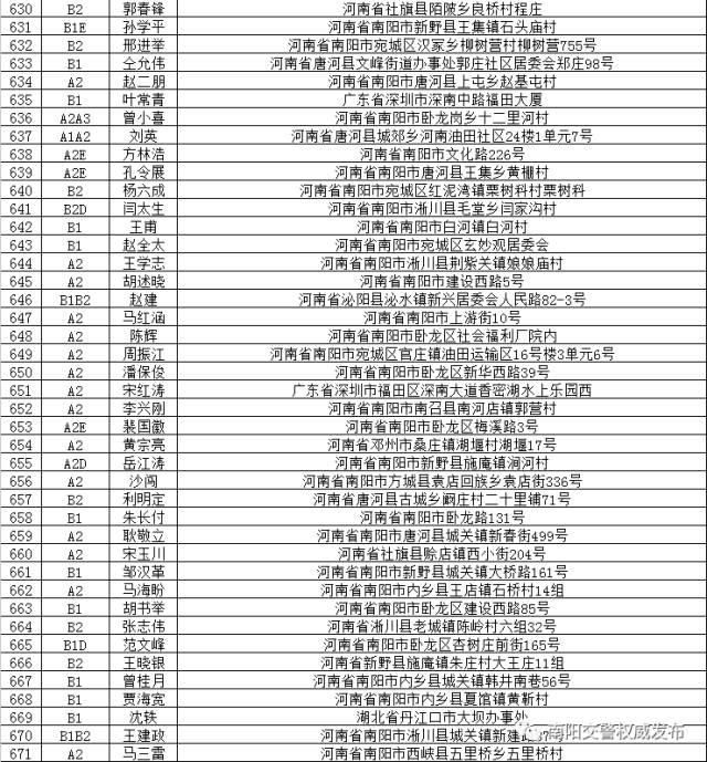南阳这些驾驶证注销可恢复,抓紧看!重考就麻烦