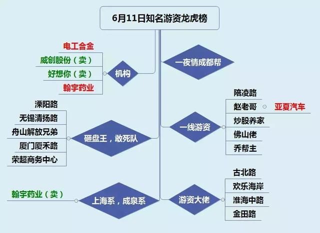 龙虎榜：赵老哥小幅加仓亚夏汽车散户帮忙封涨停；机构抄底医药股