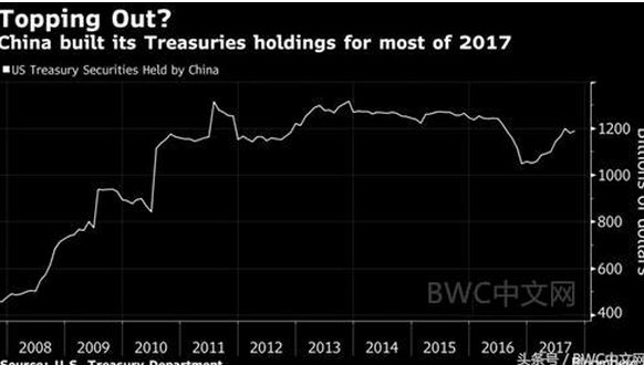 外媒：中国正强劲推销中国钱，美元将不得不跟人民币共享统治地位