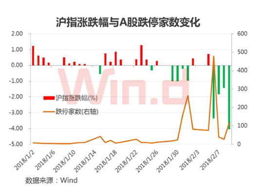 利空传闻违背中央意图 机构节前扎堆调研