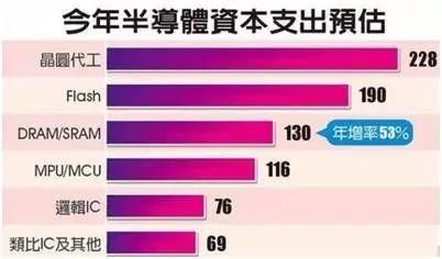 中美贸易战暂停!中国反手4.6亿买入了这个高科