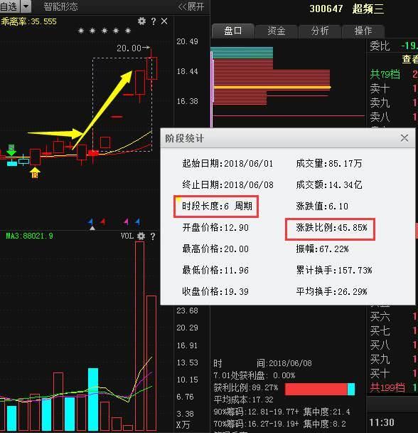 继贵州茅台之后，又一白酒龙头遭主力机构举牌，18年有望亚厦汽车