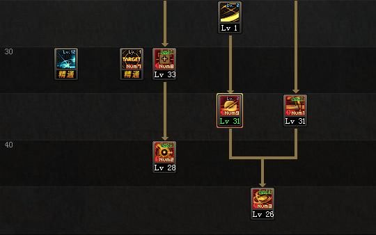 DNF枪剑士四职业二觉加多点推荐