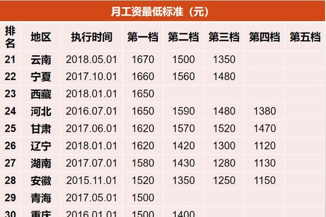 直辖市人口要求_2021年全国各地gdp排名 2020年全国gdp排名 2(3)