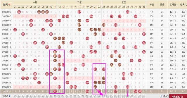 双色球025期推荐预测,精选一注12+1,助你有房