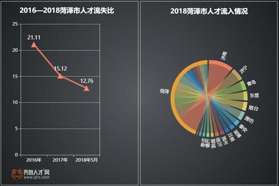 颈椎神经支配分布图_2018农村可支配收入(3)