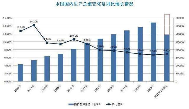 中国82.7万亿GDP什么概念？超过欧元区19国总量，约等于160国总和