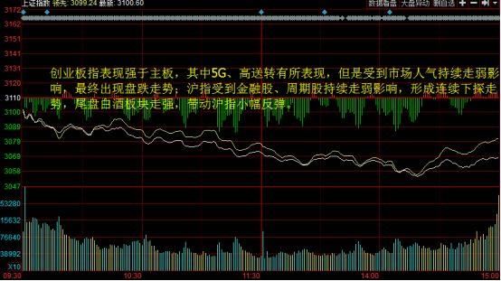 多重利空搅局！A股又要躺着“中枪”？