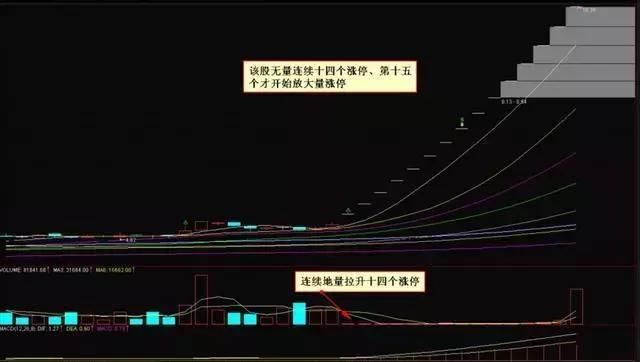 中国股市里永远赚钱的一种人：背熟八句口诀，盈利十年从未停止！