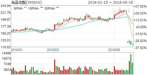 券商评级:沪指收盘上涨1.24% 九股掘金良机