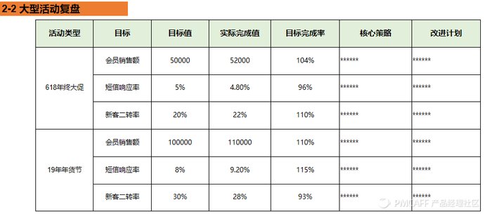 总结年度重点工作