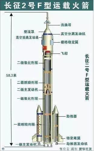 虽然特斯拉上了天，可我还是只想聊聊火箭