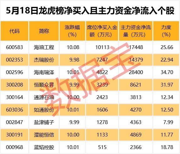 业绩大幅预增筹码却高度集中 主力在偷偷扫货？