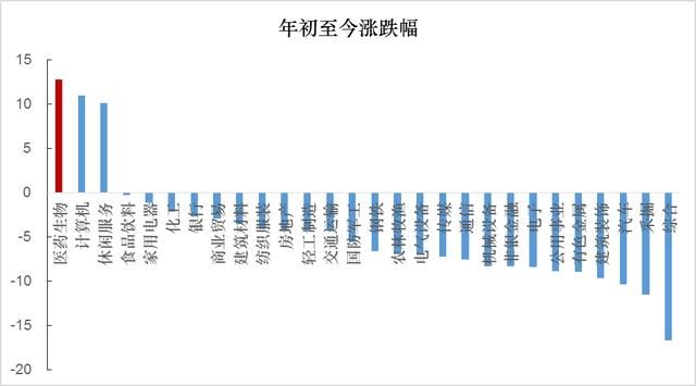 私募巨头持有的医药股，都！在！这！