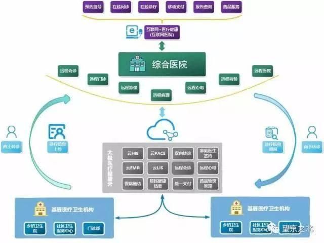 人口信息平台_人口信息平台(3)