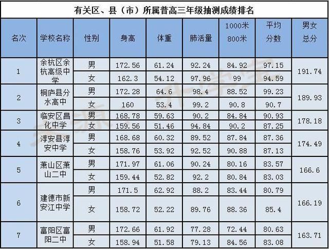 杭州职高学校排名_杭州商贸职高宿舍