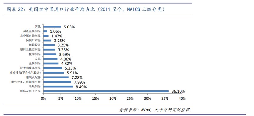 中美贸易战对中国股债影响几何?