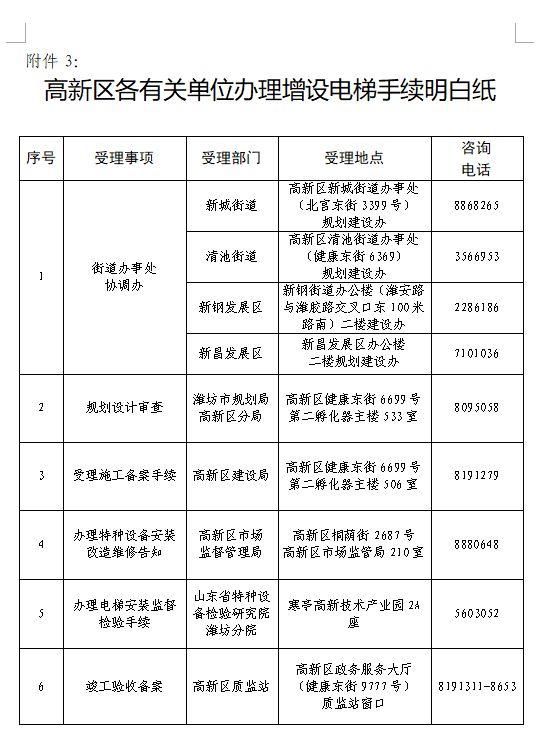 注意！高新区“老旧小区”增设电梯这样办理！