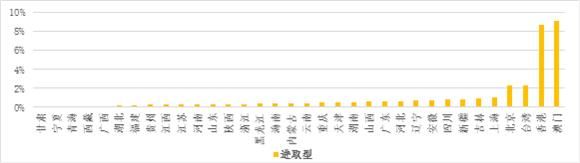 蒙格斯节选｜国民风险偏好分布深度调查