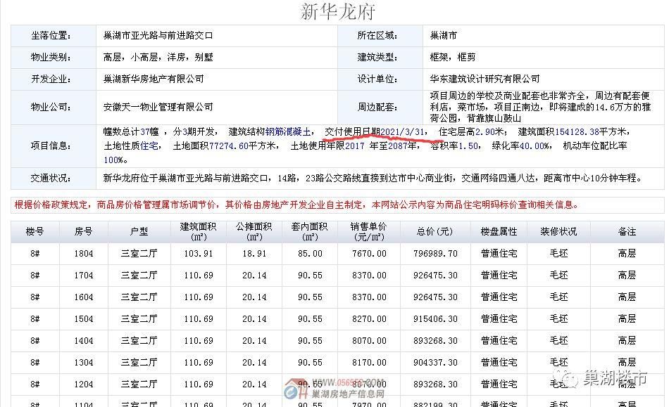 交房 | 2018年巢湖楼市8个小区近4千套新房将陆续交付，看看有你