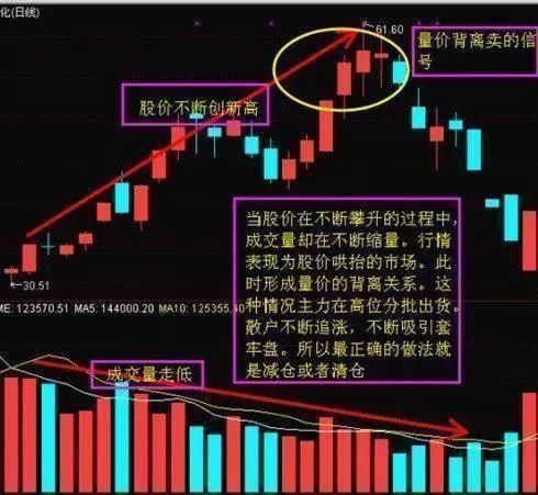 实用又不会骗人的指标成交量的选股技巧