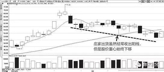 股市奇才赠言：掌握了MACD战法，让你成为炒股高手