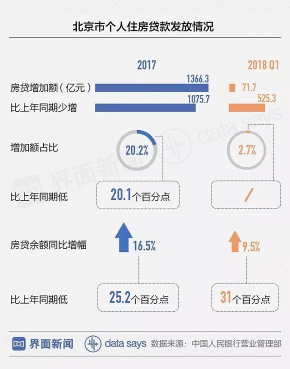 图说:涨利率提首付 北京买房越来越难