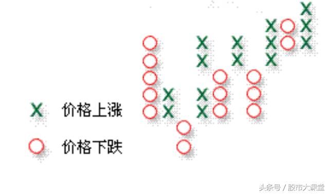 股市大课堂教学，基本绘图方法，认识K线图，简单易学深入浅出！