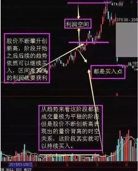 一位资深操盘手成名绝技：原来爆涨的股票是这样出来的，字字珠玑