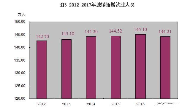 河南人到底有多少?是不是全国第一?别急，统计局的数据来了