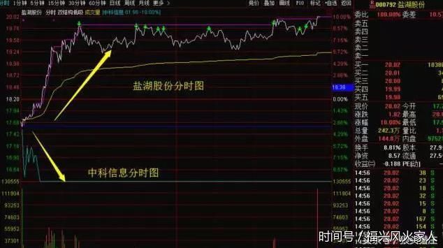 重磅:沪指地量+政策,比亚迪港股+A股,搅动九月