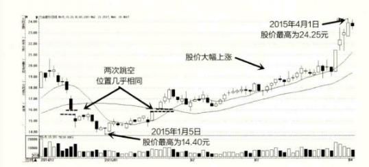 炒股学一万种技术，都不如领悟一招K线！