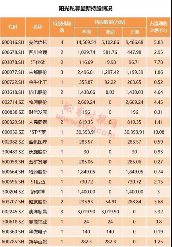 年报里的机构最新动向:3股被多家机构同时加仓