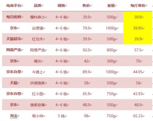 嘴巴怀孕了!网红小龙虾试吃报告，有图有真相!