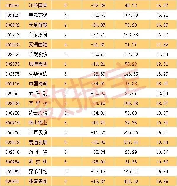 创业板再涨近2% 政策春风将至