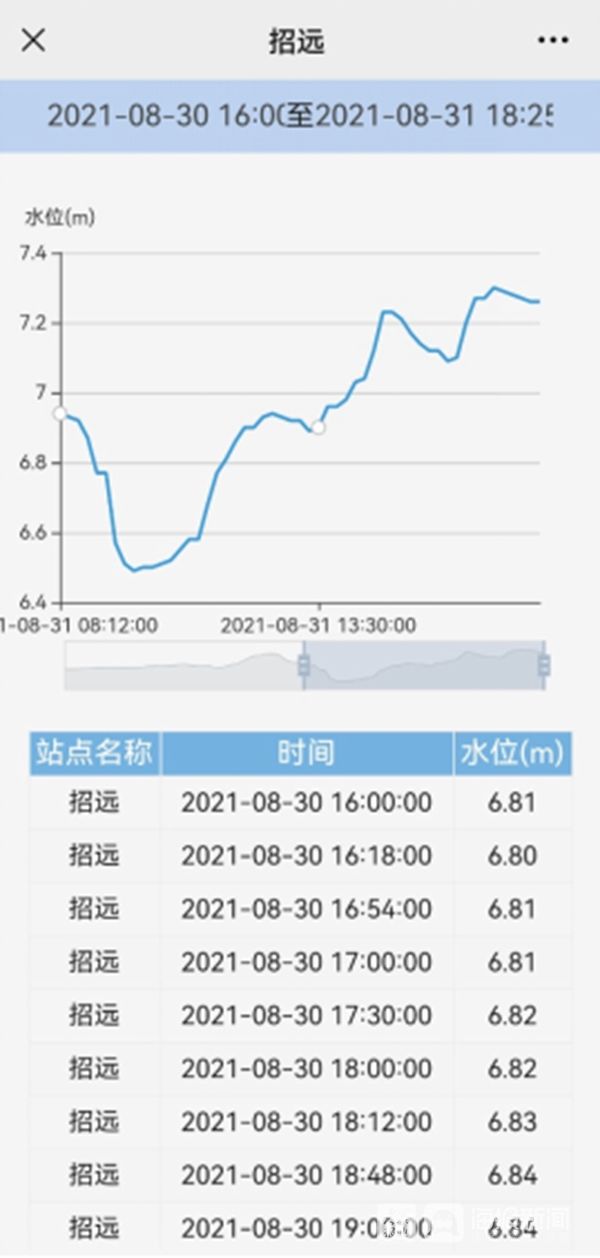 水文数据哪里来？且看招远水文人一一道来