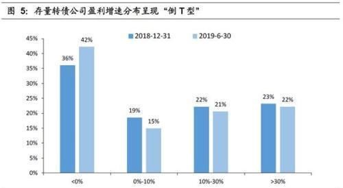 公告可转债的公司