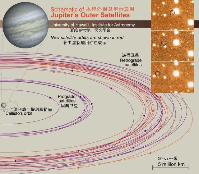 太阳系里的“黑洞”，流浪小行星最好的归宿