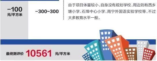 房价 | 成为“爆款”是有理由的!周边楼盘价格破万，这盘精装均价