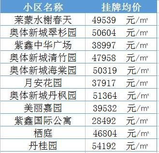 学区房继续升温!南京30所名校最新学区房价大曝光......