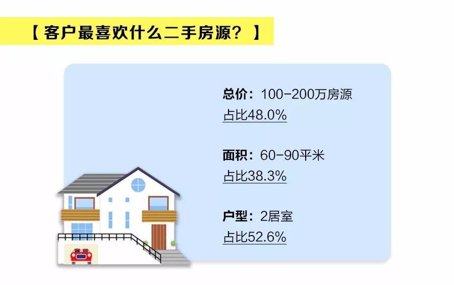 5年大涨73%!南京二手房市场客户画像出炉 刚需、改善都爱住哪儿?