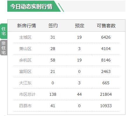 万科+地铁+89方!良渚两个2w+热盘领出预售证