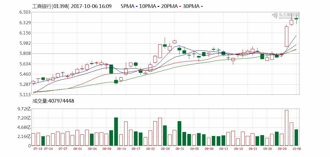 香港恒生指数收盘价创十年新高!下周A股怎么走