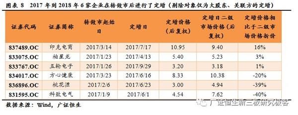 139家企业转做市 小规模高成长新三板企业可考虑做市转让