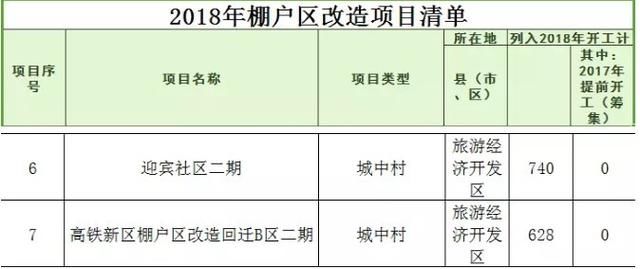 重磅！泰安这个村要拆迁了！泰安18年拆迁方案已出炉>>